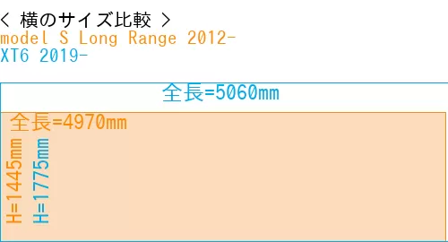 #model S Long Range 2012- + XT6 2019-